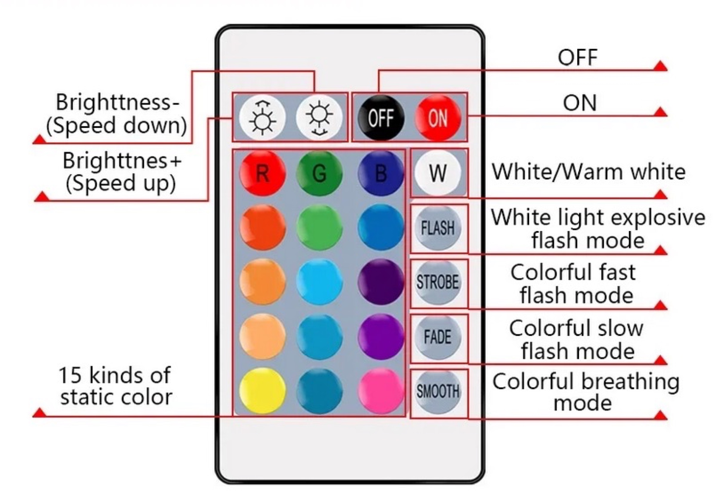 Lampadine Smart a scelta in sconto a meno di 1 € - macitynet.it