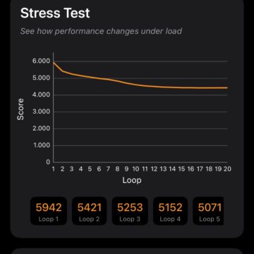 Recensione iPhone 17 Pro - macitynet.it