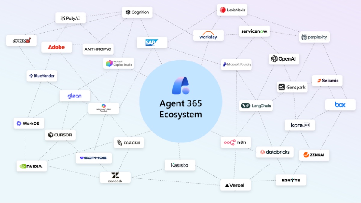 Microsoft Agents 365 gestisce gli agenti AI come i dipendenti - macitynet.it Microsoft Agents 365 gestisce gli agenti AI come i dipendenti - macitynet.it