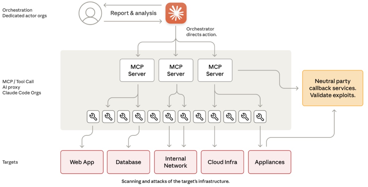 Non era un hacker, era un’IA, la spyware story che cambia tutto - macitynet.it Non era un hacker, era un’IA, la spyware story che cambia tutto - macitynet.it