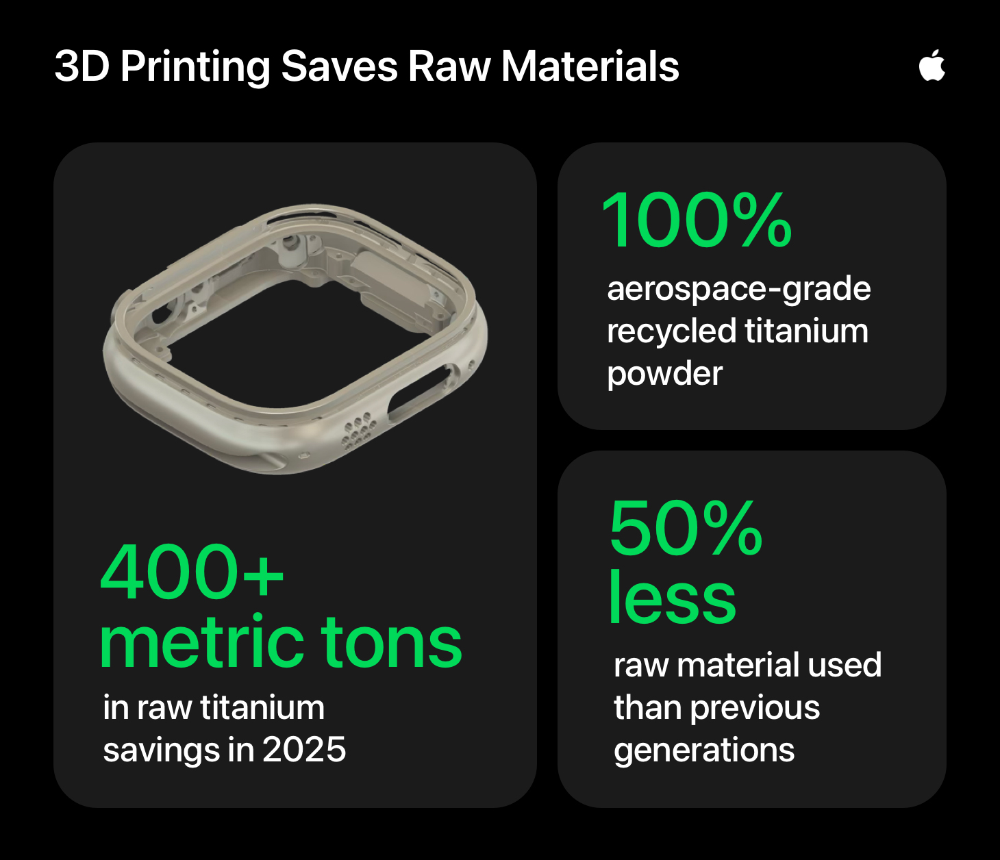 Infografica Infografica