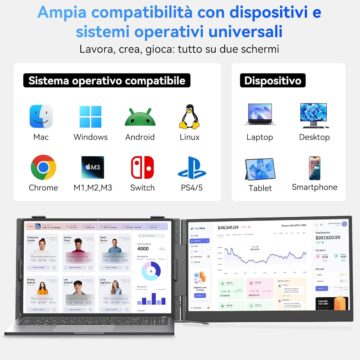 Blackview SCM6, monitor portatile 14 pollici a soli 109,99 € col Black Friday - macitynet.it