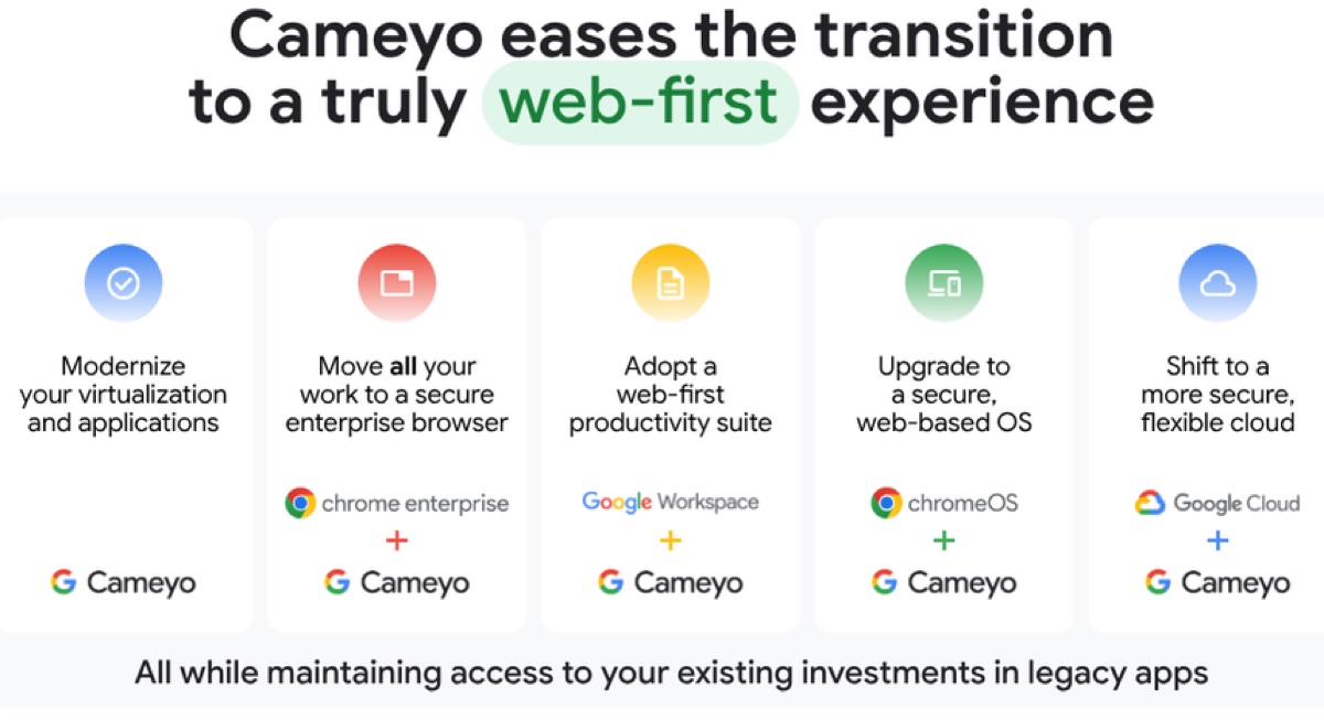 Con Cameyo Google vuole farvi lasciare Windows per ChromeOS - macitynet.it Con Cameyo Google vuole farvi lasciare Windows per ChromeOS - macitynet.it