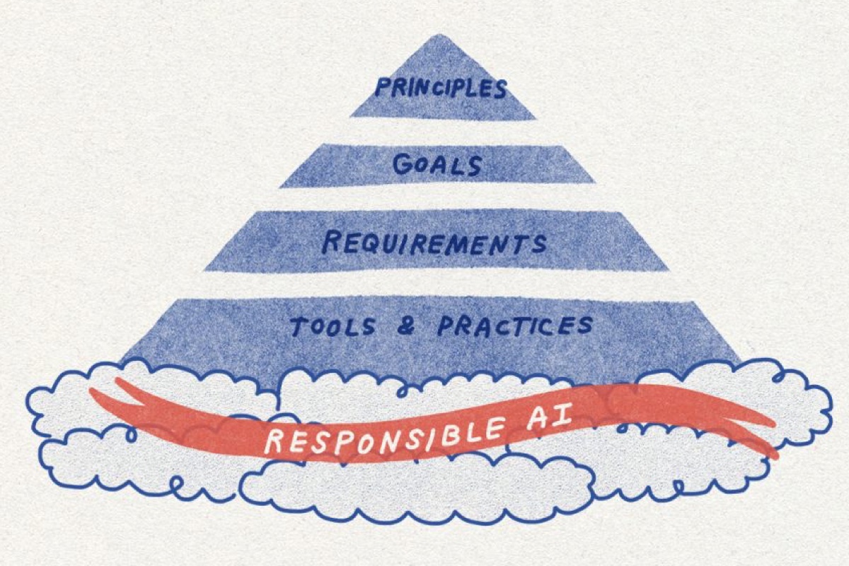 Windows 11 diventa un sistema operativo agentico - macitynet.it Windows 11 diventa un sistema operativo agentico - macitynet.it