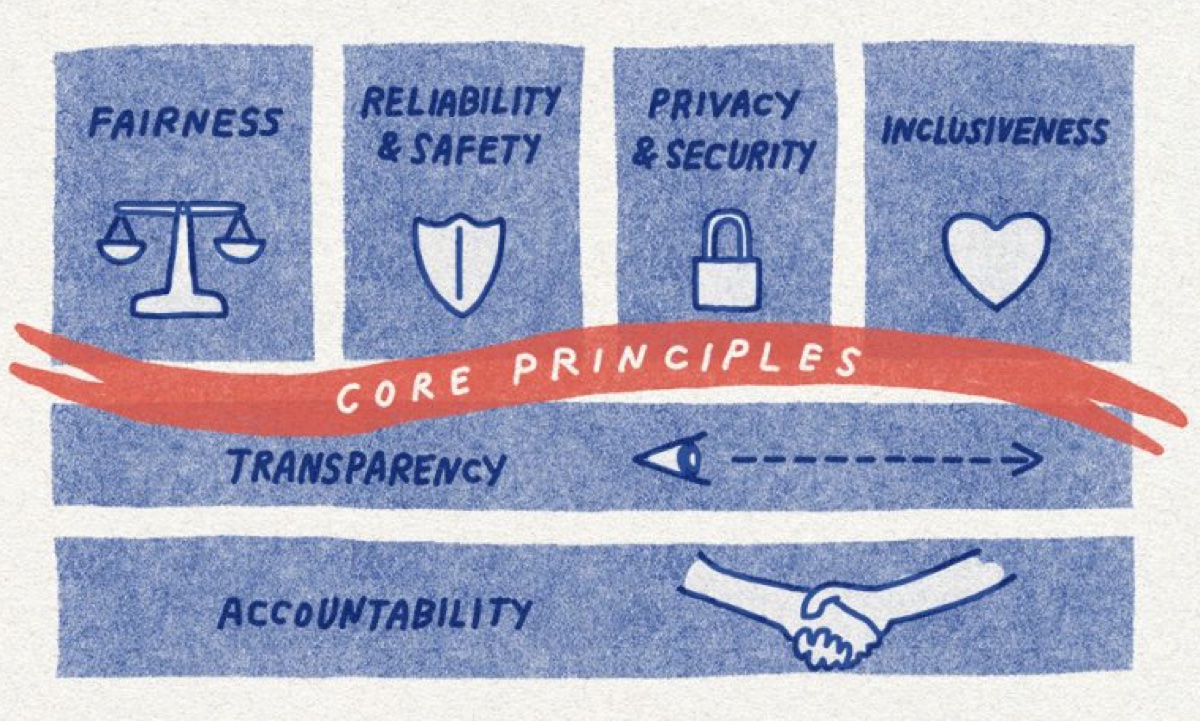 Windows 11 diventa un sistema operativo agentico - macitynet.it Windows 11 diventa un sistema operativo agentico - macitynet.it