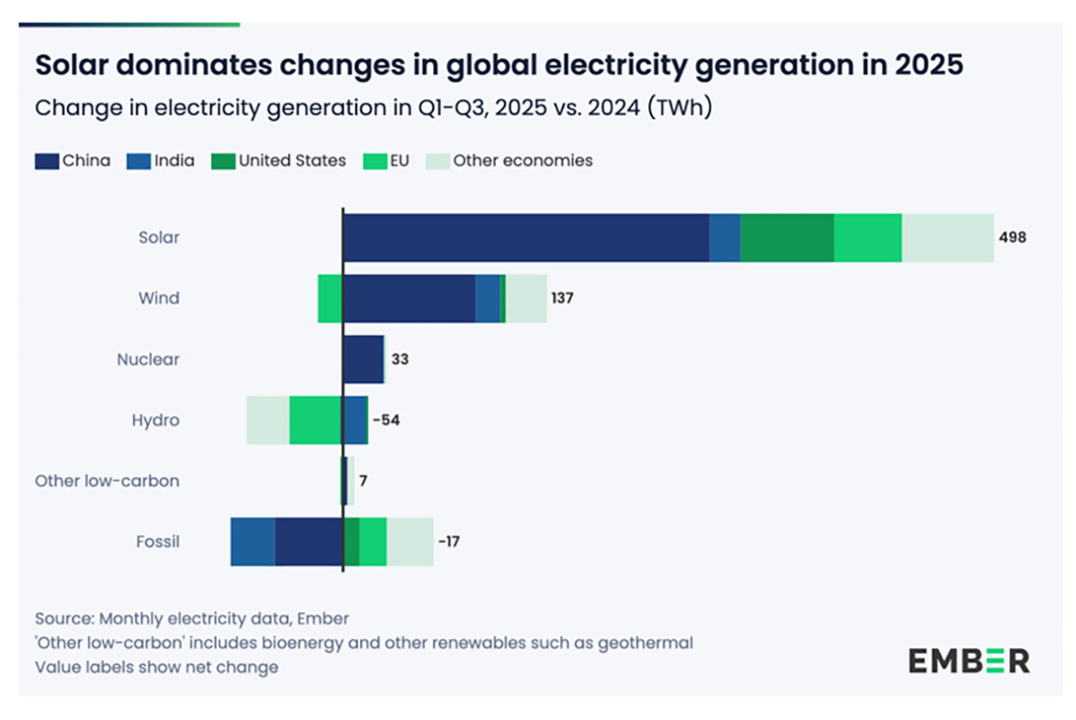 Dati Ember Dati Ember