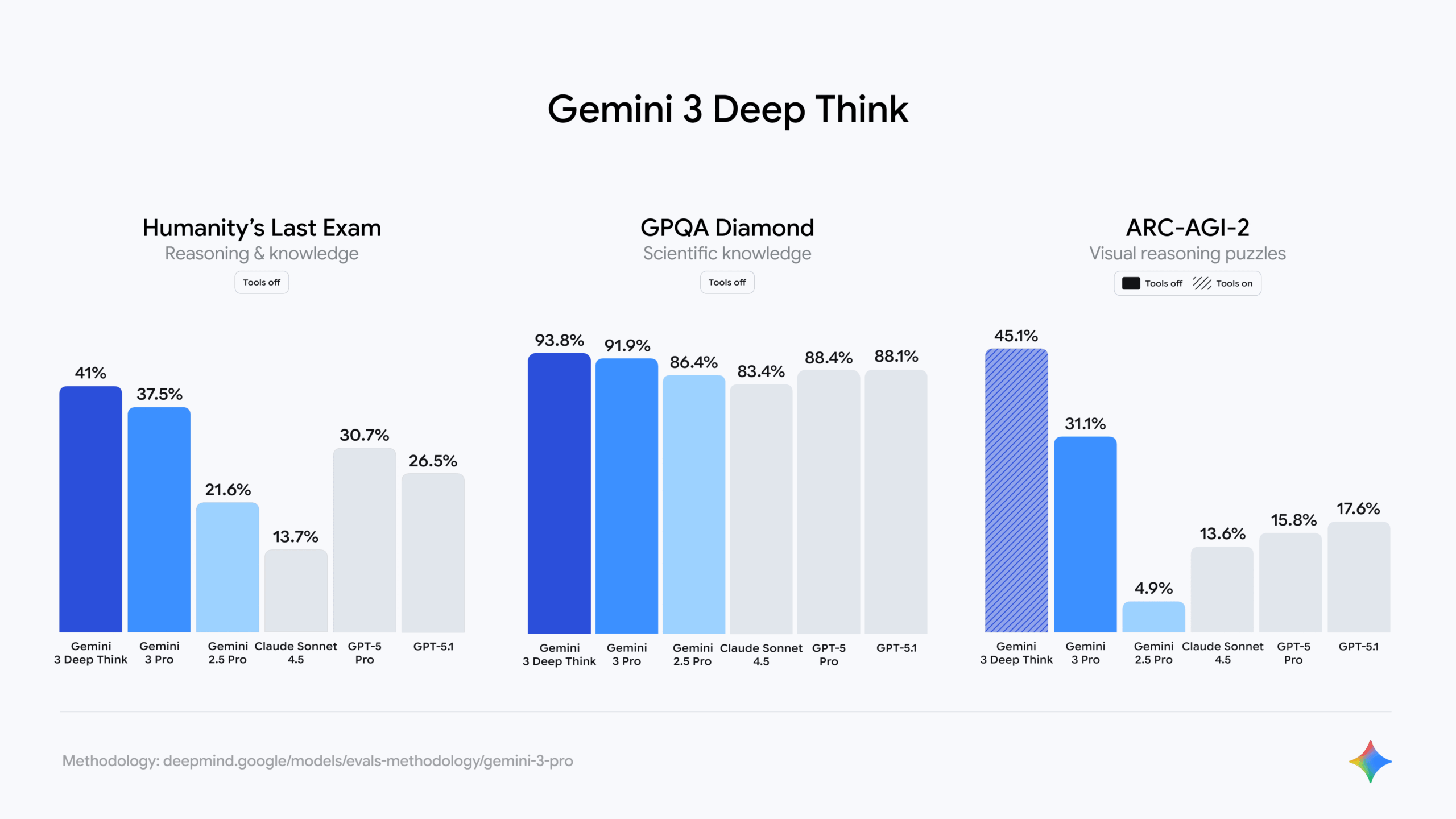 Google promette una nuova era di intelligenza con Gemini 3 - macitynet.it Google promette una nuova era di intelligenza con Gemini 3 - macitynet.it