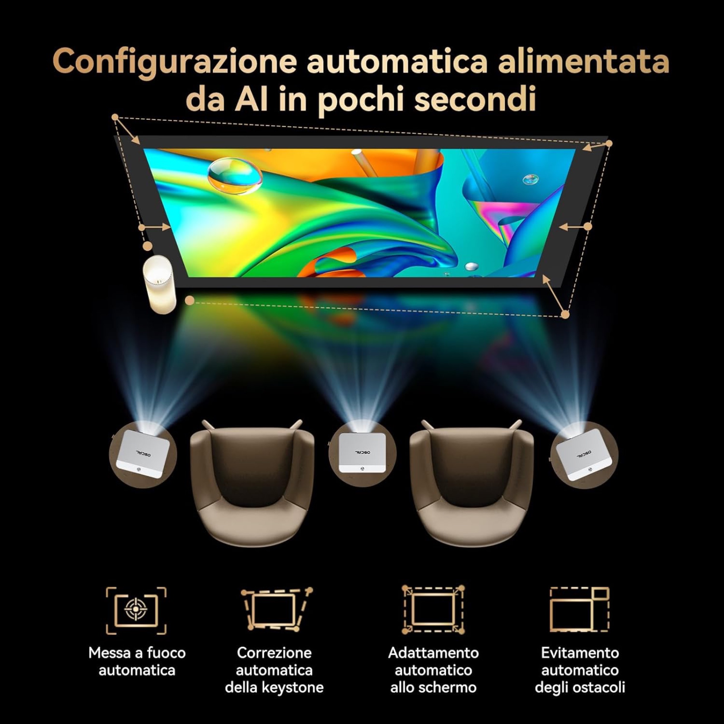 OSCAL PV800Pro, videoproiettore con 1400 ANSI lumen si vede anche di giorno - macitynet.it OSCAL PV800Pro, videoproiettore con 1400 ANSI lumen si vede anche di giorno - macitynet.it