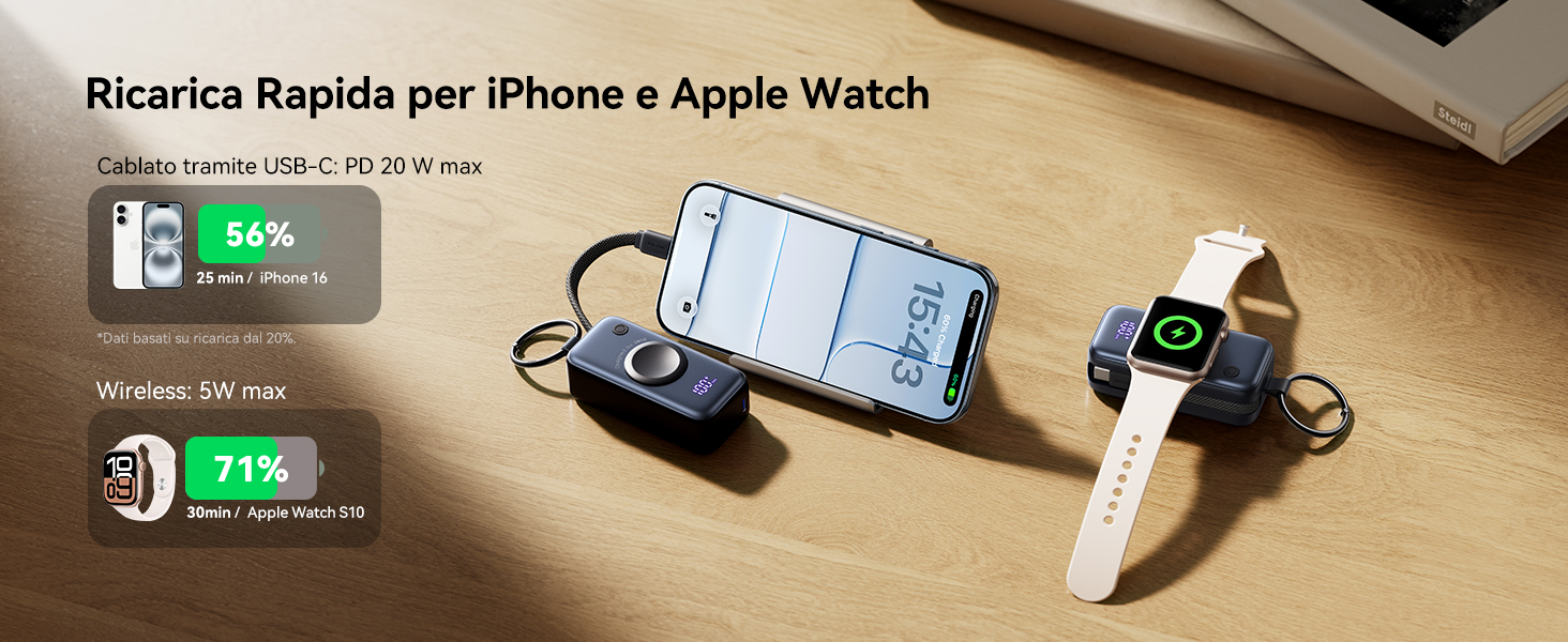 PowerBank Iniu che ricarica Apple Watch e smartphone, solo 15,67 € - macitynet.it PowerBank Iniu che ricarica Apple Watch e smartphone