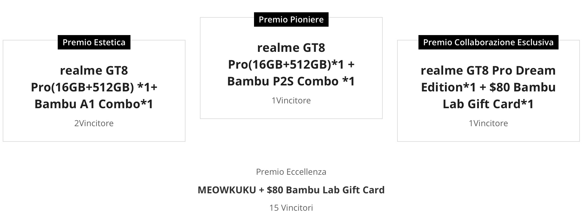 realme GT 8 Pro e stampa 3D: il concorso che trasforma lo smartphone in un progetto creativo - macitynet.it realme GT 8 Pro e stampa 3D: il concorso che trasforma lo smartphone in un progetto creativo - macitynet.it
