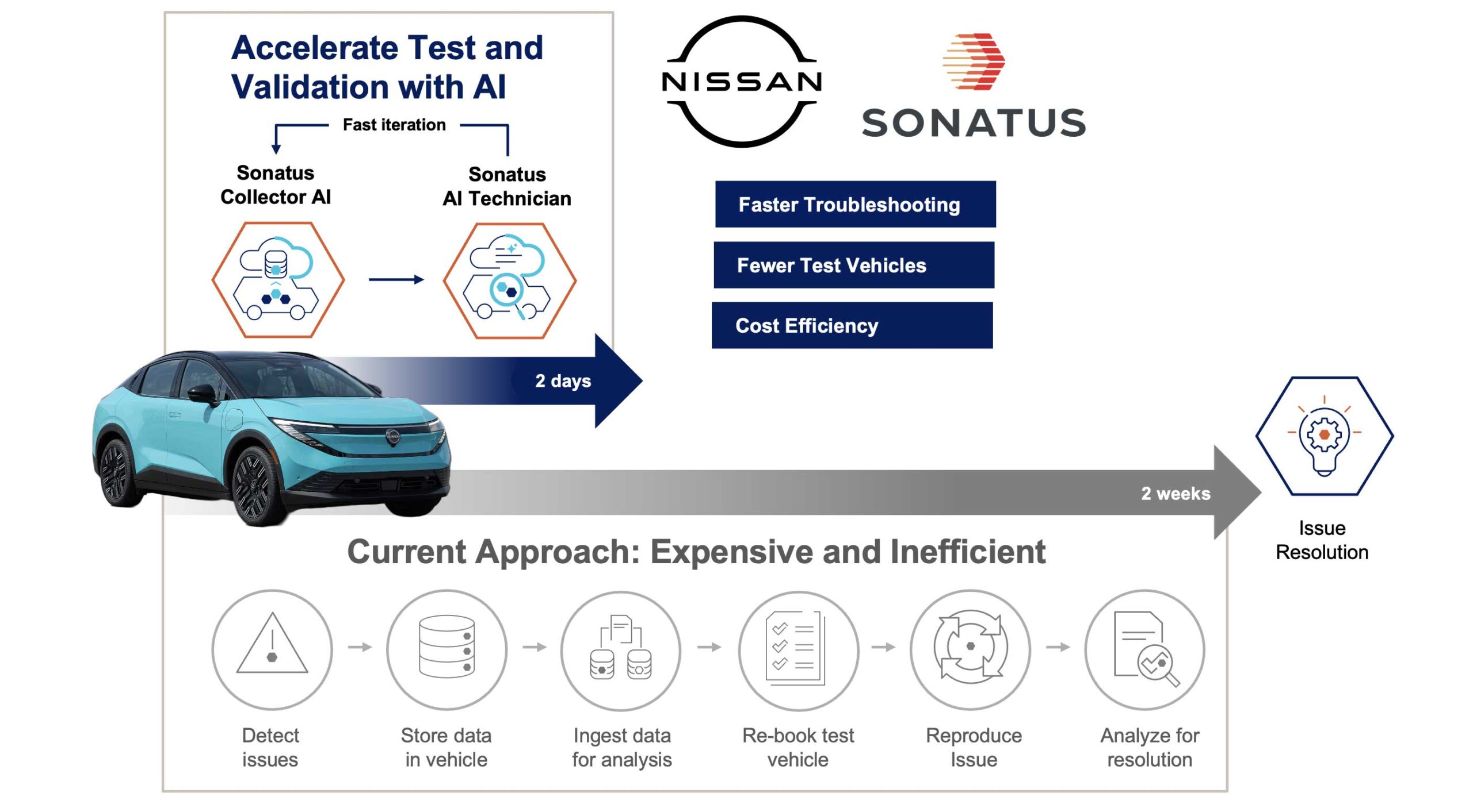 Nissan e Sonatus insieme per accelerare lo sviluppo dei veicoli con l’intelligenza artificiale - macitynet.it Nissan e Sonatus insieme per accelerare lo sviluppo dei veicoli con l’intelligenza artificiale - macitynet.it