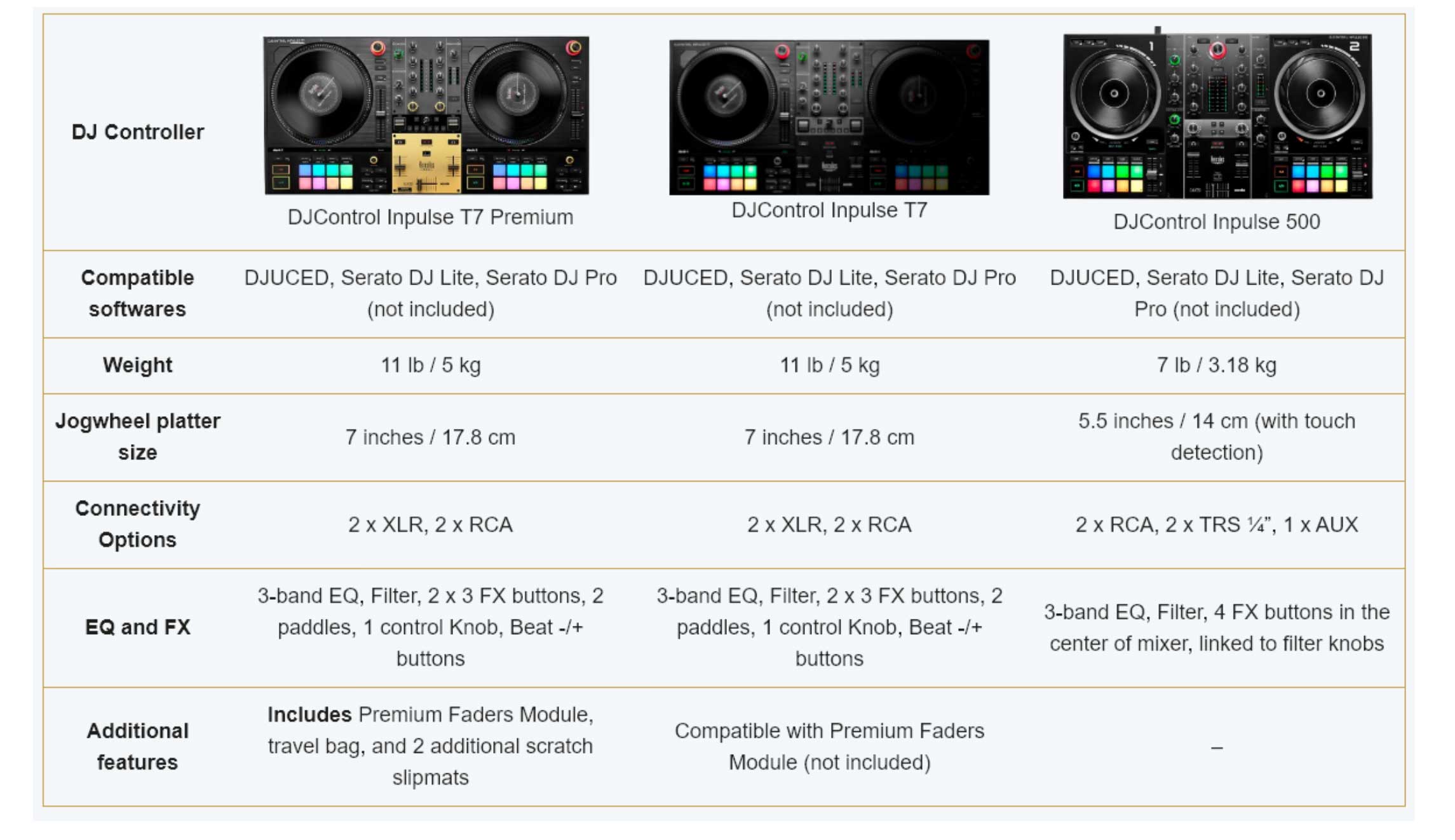 DJControl Inpulse T7 colma il divario tra il DJ'ing analogico e quello digitale - macitynet.it DJControl Inpulse T7 colma il divario tra il DJ'ing analogico e quello digitale - macitynet.it