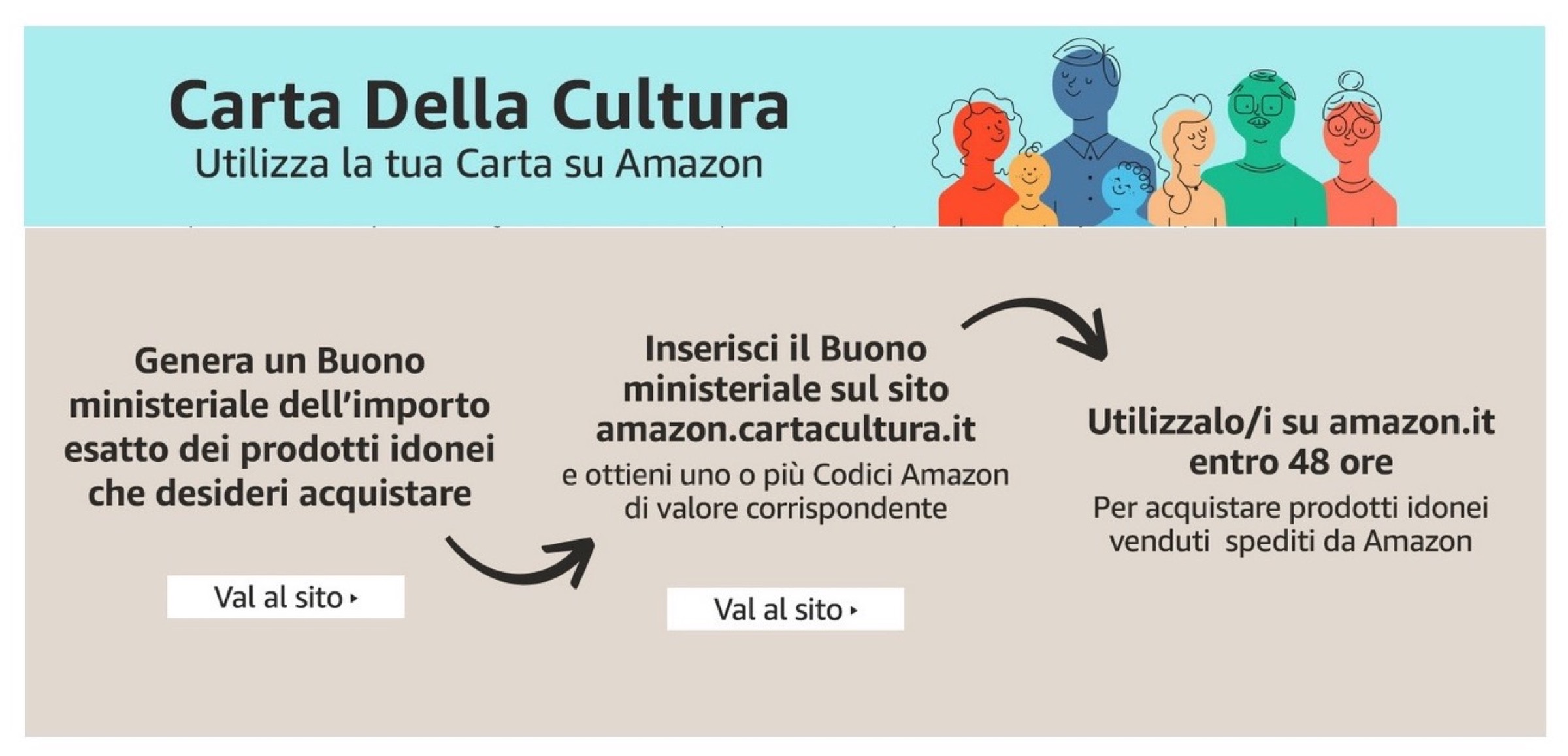 Come utilizzare la Carta Della Cultura su Amazon - macitynet.it Come utilizzare la Carta Della Cultura su Amazon - macitynet.it