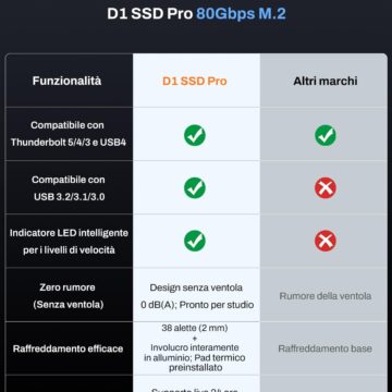 TerraMaster D1 SSD Pro, astuccio Thunderbolt 5 fanless fino a 7.061 MB/s - macitynet.it