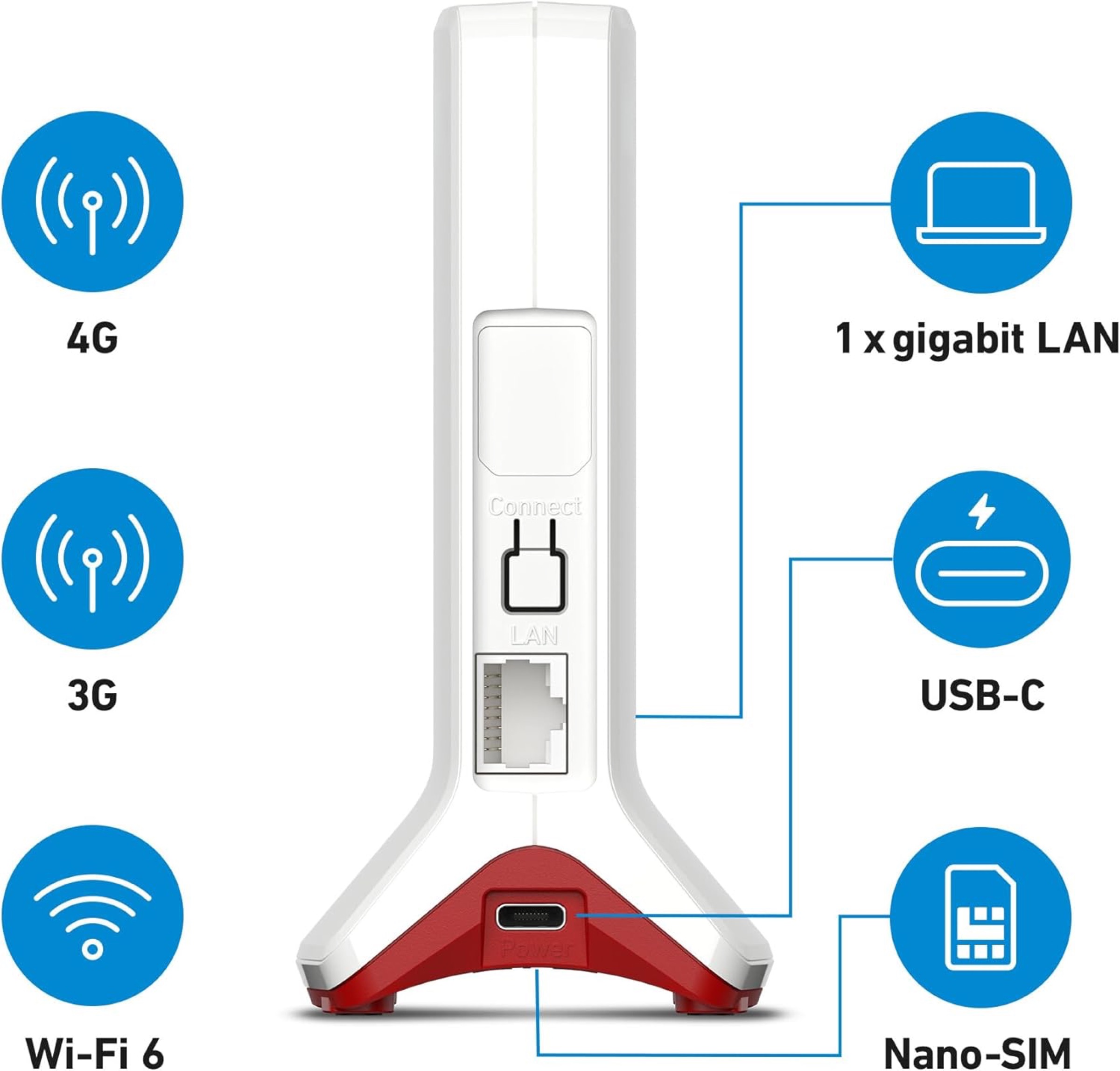 FRITZ!Box 6825 4G: router 4G portatile con supporto USB-C - macitynet.it