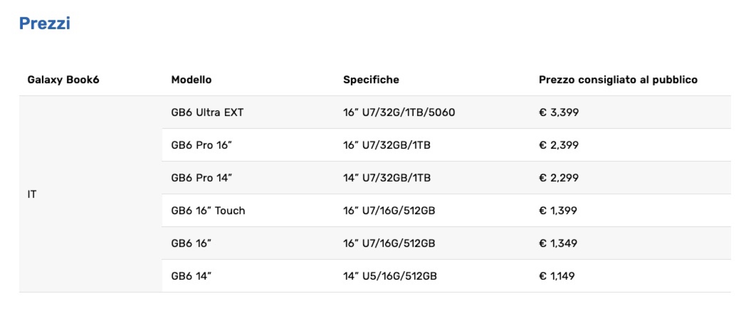 Galaxy Book6 Ultra con GPU GeForce RTX 5000 per multitasking e AI a tutta birra - macitynet.it Galaxy Book6 Ultra con GPU GeForce RTX 5000 per multitasking e AI a tutta birra - macitynet.it