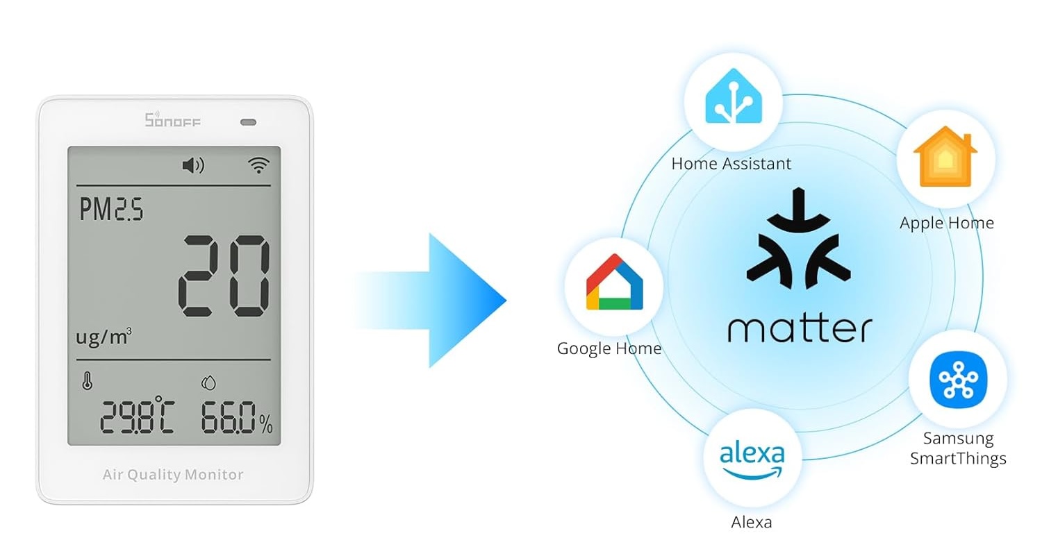 SONOFF presenta la linea AirGuard per il monitoraggio dell'aria per CO2 e PM2.5 - macitynet.it SONOFF presenta la linea AirGuard per il monitoraggio dell'aria per CO2 e PM2.5 - macitynet.it