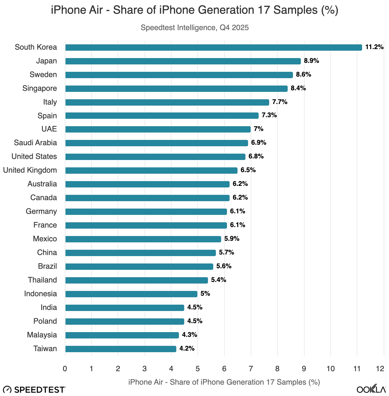 Diffusione iPhone Air nei vari Paesi