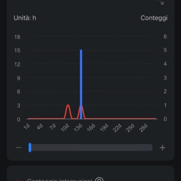 Recensione BLUETTI FridgePower, l’UPS per il frigorifero che arreda e vi salva dai blackout - macitynet.it