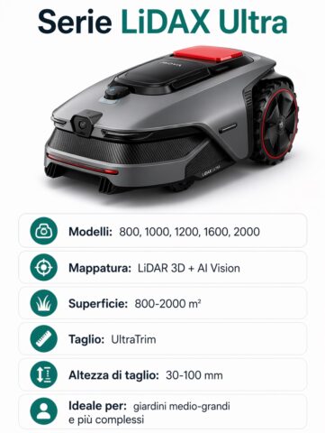 Come scegliere un tagliaerba smart MOVA - macitynet.it Come scegliere un tagliaerba smart MOVA - macitynet.it
