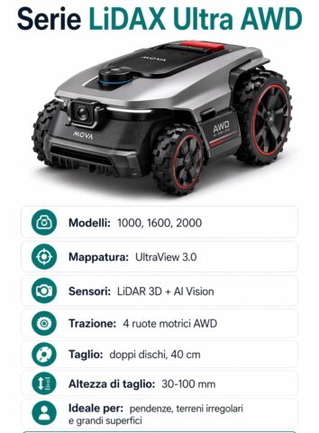 Come scegliere un tagliaerba smart MOVA - macitynet.it Come scegliere un tagliaerba smart MOVA - macitynet.it