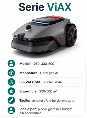 Come scegliere un tagliaerba smart MOVA - macitynet.it Come scegliere un tagliaerba smart MOVA - macitynet.it