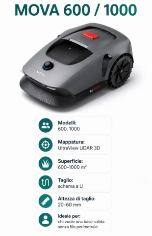 Come scegliere un tagliaerba smart MOVA - macitynet.it Come scegliere un tagliaerba smart MOVA - macitynet.it