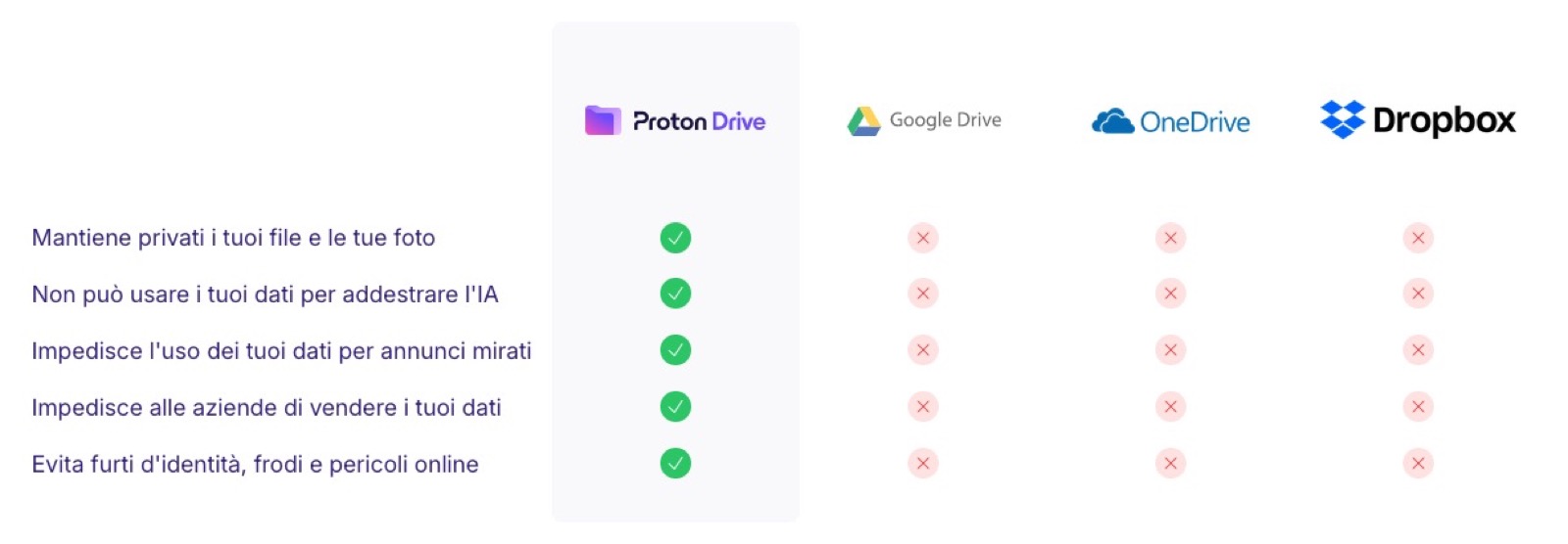 Proton Drive e la crittografia end-to-end: la risposta europea a Google Drive - macitynet.it Proton Drive e la crittografia end-to-end: la risposta europea a Google Drive - macitynet.it