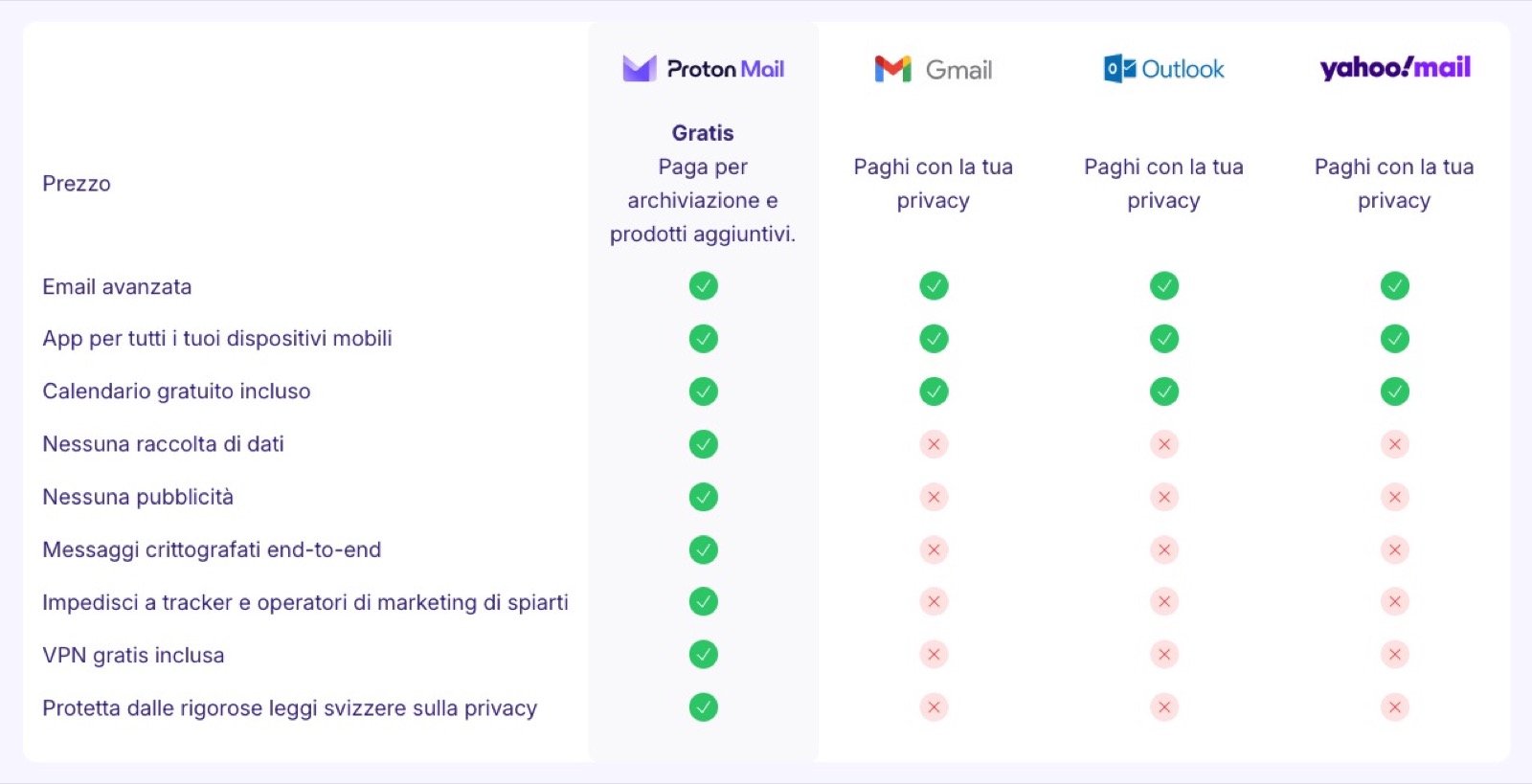 Proton Mail punta sulla crittografia end-to-end come migliore alternativa a Gmail - macitynet.it Proton Mail punta sulla crittografia end-to-end come migliore alternativa a Gmail - macitynet.it