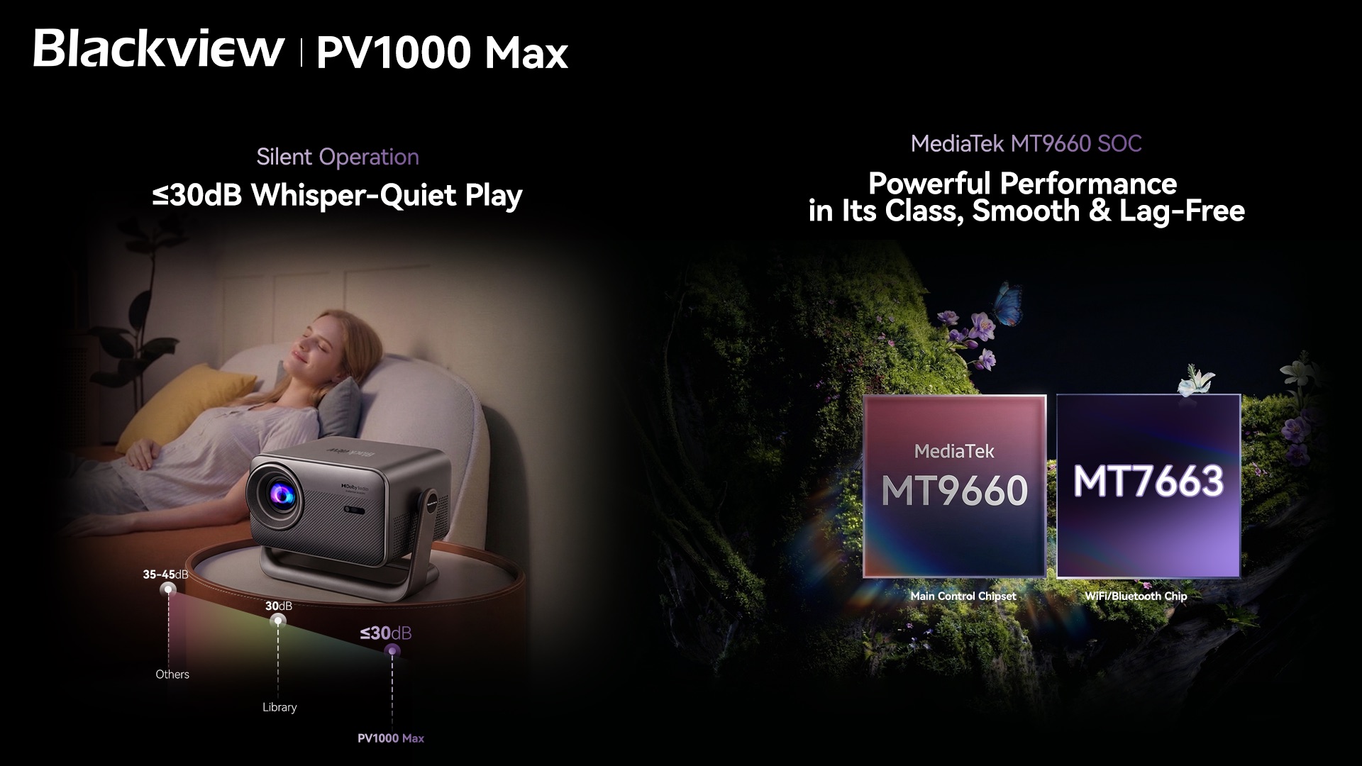 Proiezione senza limiti: Blackview PV1000 Max (1000 ANSI Lumen e Gimbal a 360°) in offerta a 269€ - macitynet.it Proiezione senza limiti: Blackview PV1000 Max (1000 ANSI Lumen e Gimbal a 360°) in offerta a 269€ - macitynet.it