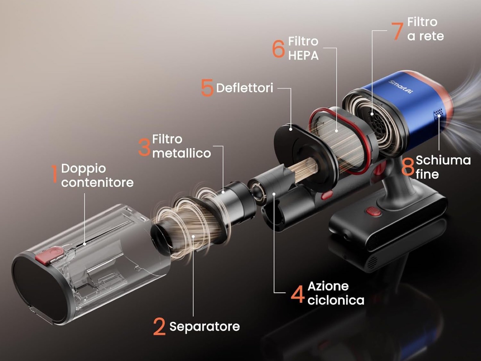 SmartAi V15 Ultra, il doppio contenitore è l'arma contro il calo di prestazioni dell'aspirapolvere - macitynet.it SmartAi V15 Ultra, il doppio contenitore è l'arma contro il calo di prestazioni dell'aspirapolvere - macitynet.it