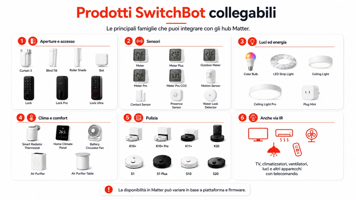 Cosa fanno gli Hub di SwitchBot 5 - Switchbot