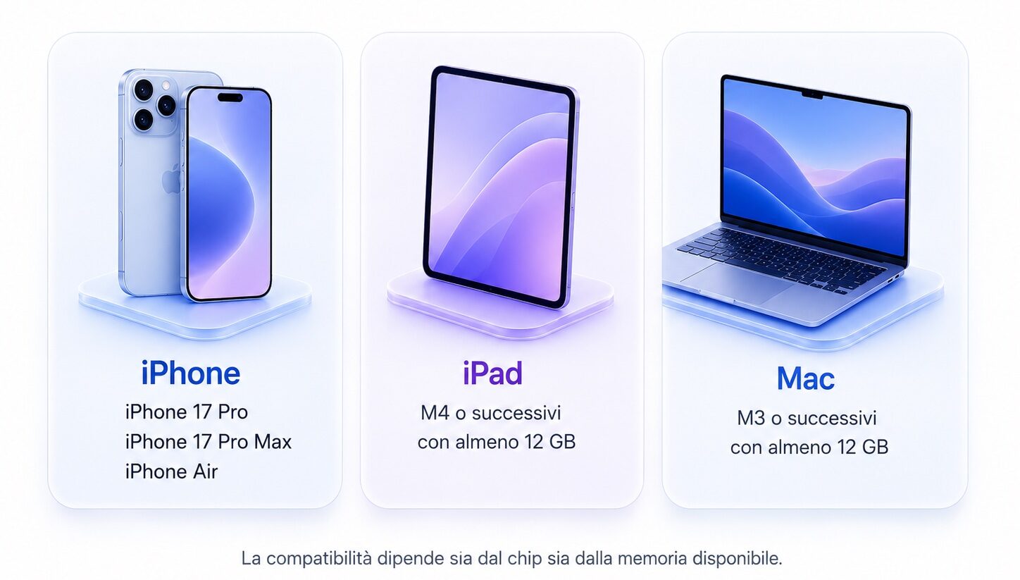 macitynet.it AFM 3 Core Advanced, perché la nuova AI di Apple richiede almeno 12 GB di RAM