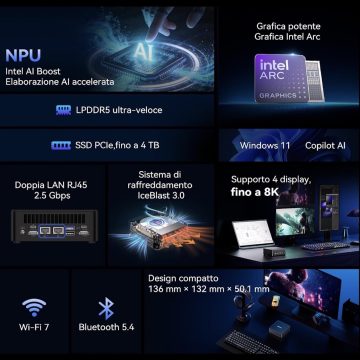 GEEKOM U9 Mini PC IT13 Max, speciale offerta back-to-school: 15% di sconto, ora sotto 680 € - macitynet.it