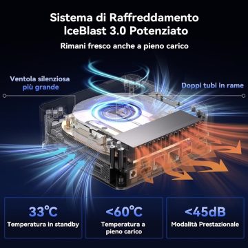 GEEKOM U9 Mini PC IT13 Max, speciale offerta back-to-school: 15% di sconto, ora sotto 680 € - macitynet.it