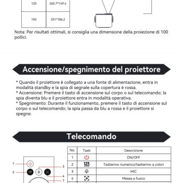 Recensione Blackview PV1000 Max, il proiettore Full HD economico che sorprende per luminosità e VIDAA - macitynet.it