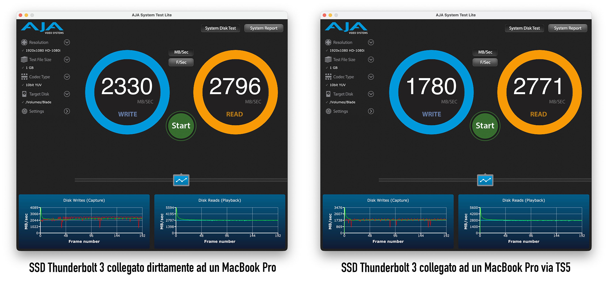 Benchmark SSD con CalDigit TS5 Plus Benchmark di un SSD esterno collegato al CalDigit TS5 Plus