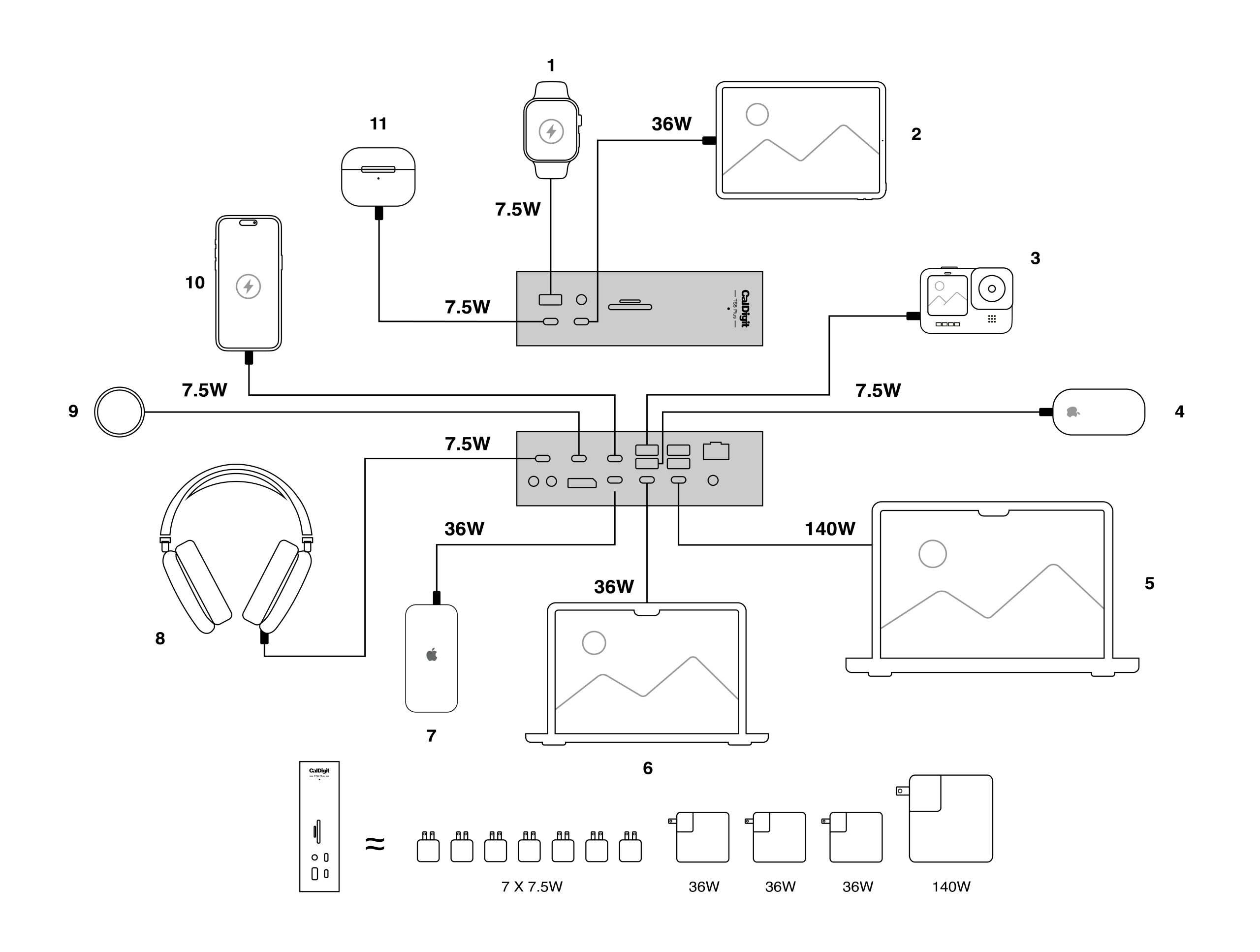 Schema collegamenti CalDigit TS5 Plus Schema delle periferiche collegabili contemporaneamente a CalDigit TS5 Plus
