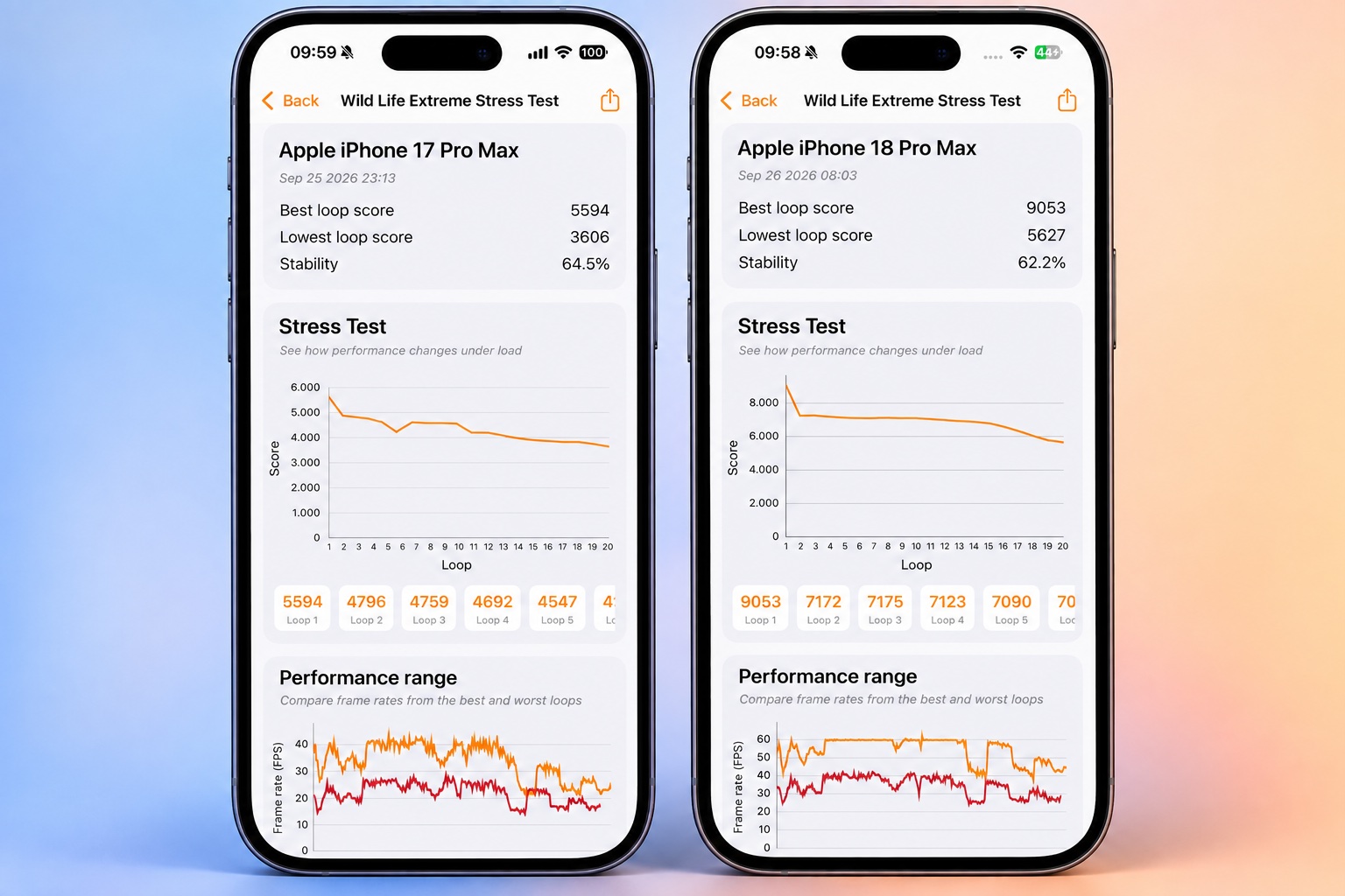 Recensione iPhone 18 Pro - macitynet.it Recensione iPhone 18 Pro - macitynet.it