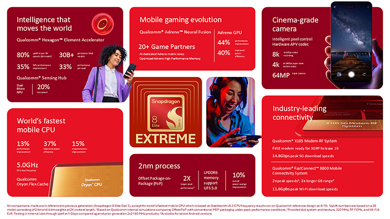 Qualcomm, due nuovi chip per smartphone con funzionalità AI avanzate - macitynet.it Qualcomm, due nuovi chip per smartphone con funzionalità AI avanzate - macitynet.it