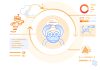 Cloudflare separa ricerca e AI: i siti possono bloccare l’addestramento Cloudflare, nuovi strumenti per controllare se i contenuti di un sito vengono utilizzati per l’addestramento dell’AI e dagli agenti AI - macitynet.it