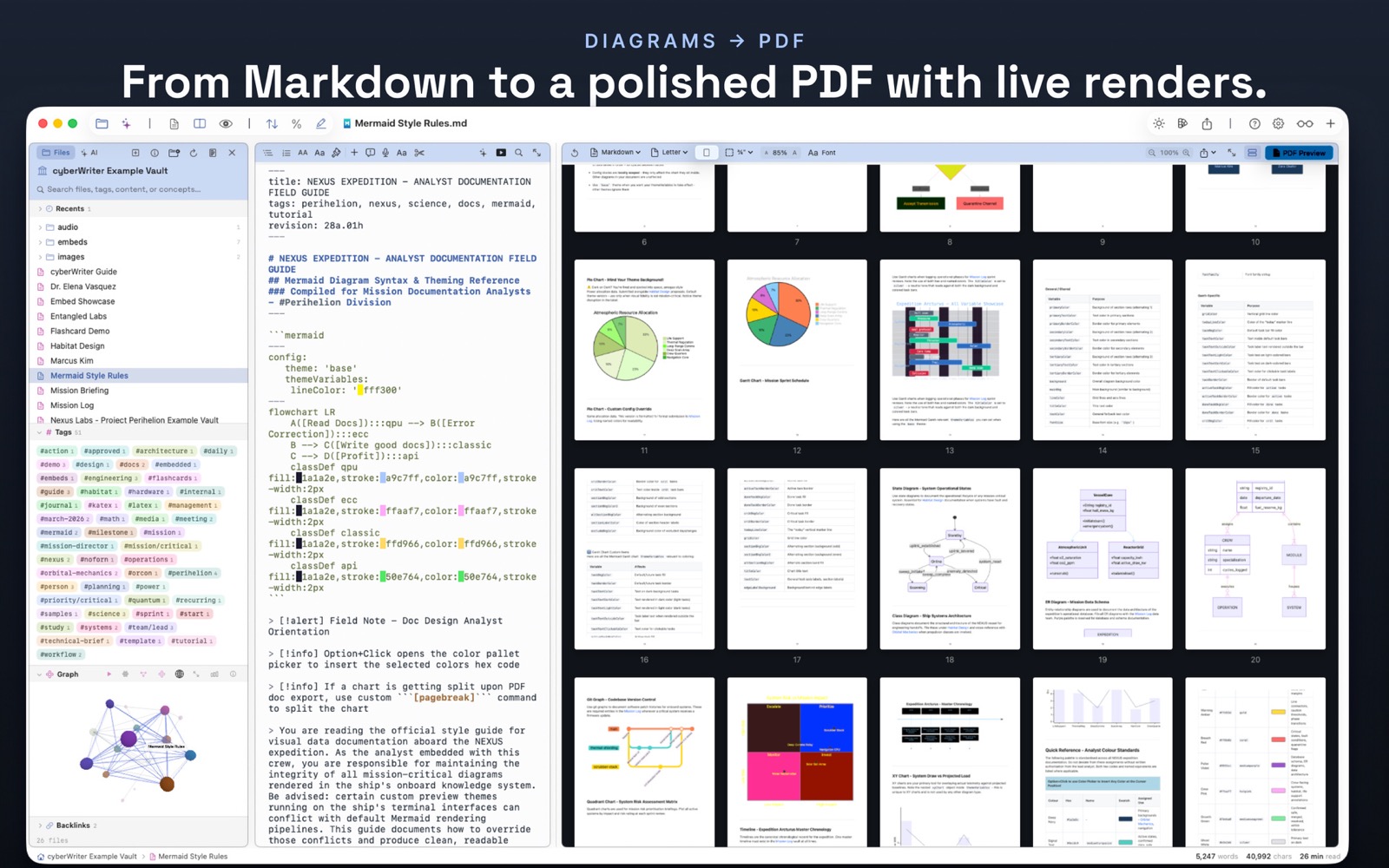 Come scrivere in Markdown e trasformare le note in documenti con cyberWriter - macitynet.it Come scrivere in Markdown e trasformare le note in documenti con cyberWriter - macitynet.it