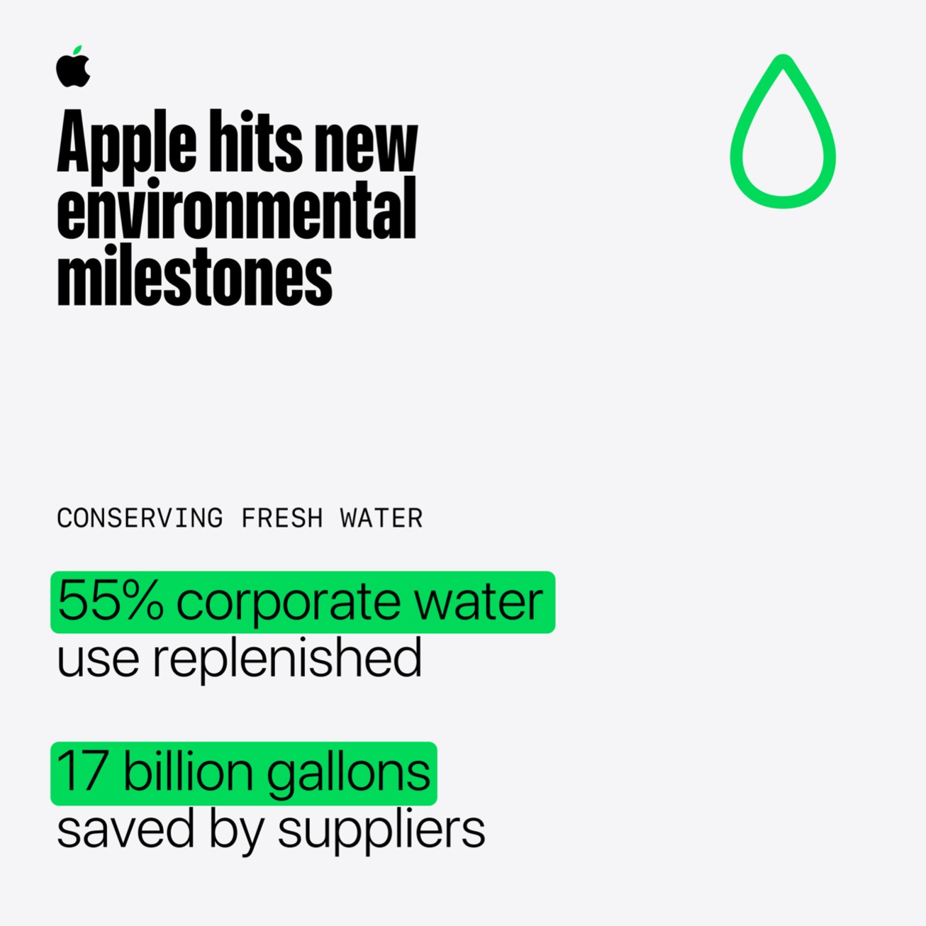 Risparmio e gestione dell’acqua nei programmi Apple Infografica Apple sul risparmio e sulla gestione dell’acqua nel 2025