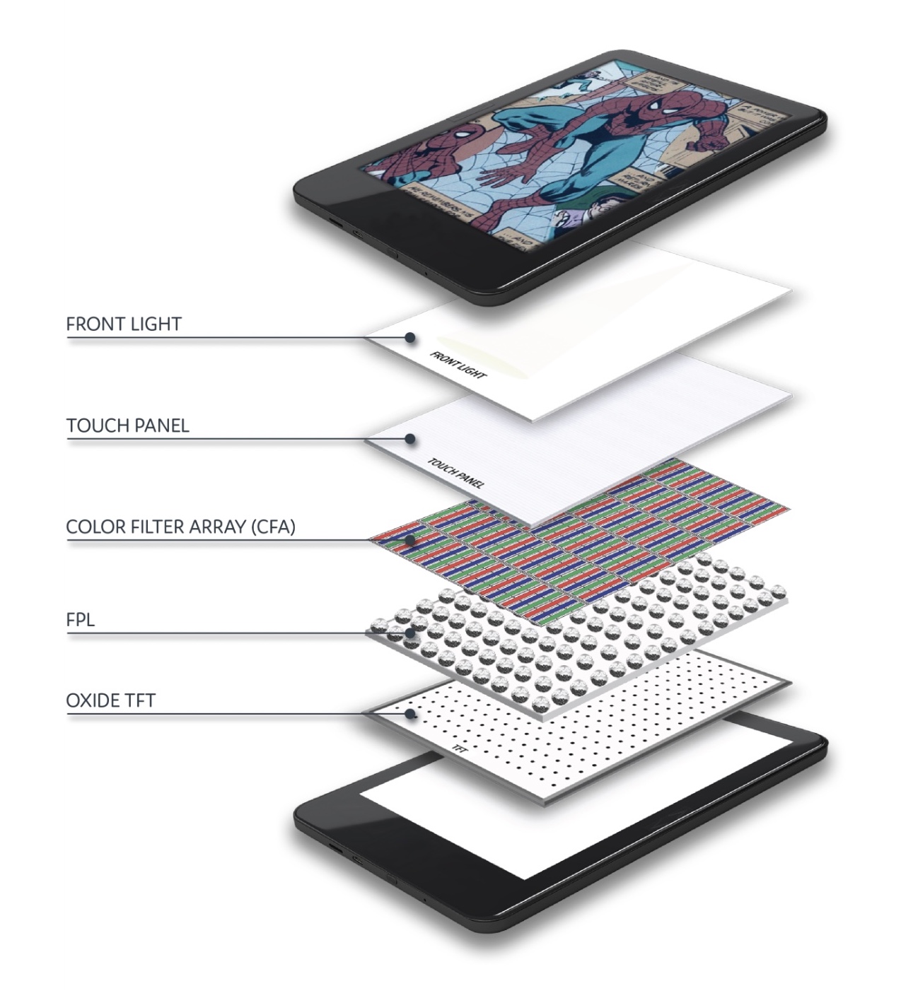 Rivoluzione per gli e-reader con E Ink Kaleido 4, colori più vivi e video fluidi - macitynet.it Rivoluzione per gli e-reader con E Ink Kaleido 4, colori più vivi e video fluidi - macitynet.it
