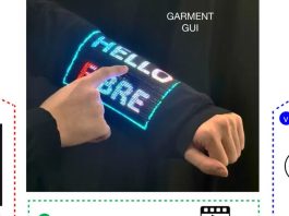 Tessuto elettronico lavabile: lo schermo nella manica del maglione Il maglione diventa un’interfaccia: da Singapore un tessuto con schermo integrato che si può lavare in lavatrice - macitynet.it