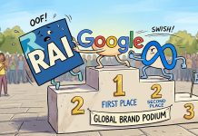Google supera la Rai, Meta scavalca Sky: come cambiano i media italiani Piattaforme online sempre più centrali in Italia: Google ha superato la RAI nel mercato delle comunicazioni - macitynet.it