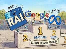Google supera la Rai, Meta scavalca Sky: come cambiano i media italiani Piattaforme online sempre più centrali in Italia: Google ha superato la RAI nel mercato delle comunicazioni - macitynet.it
