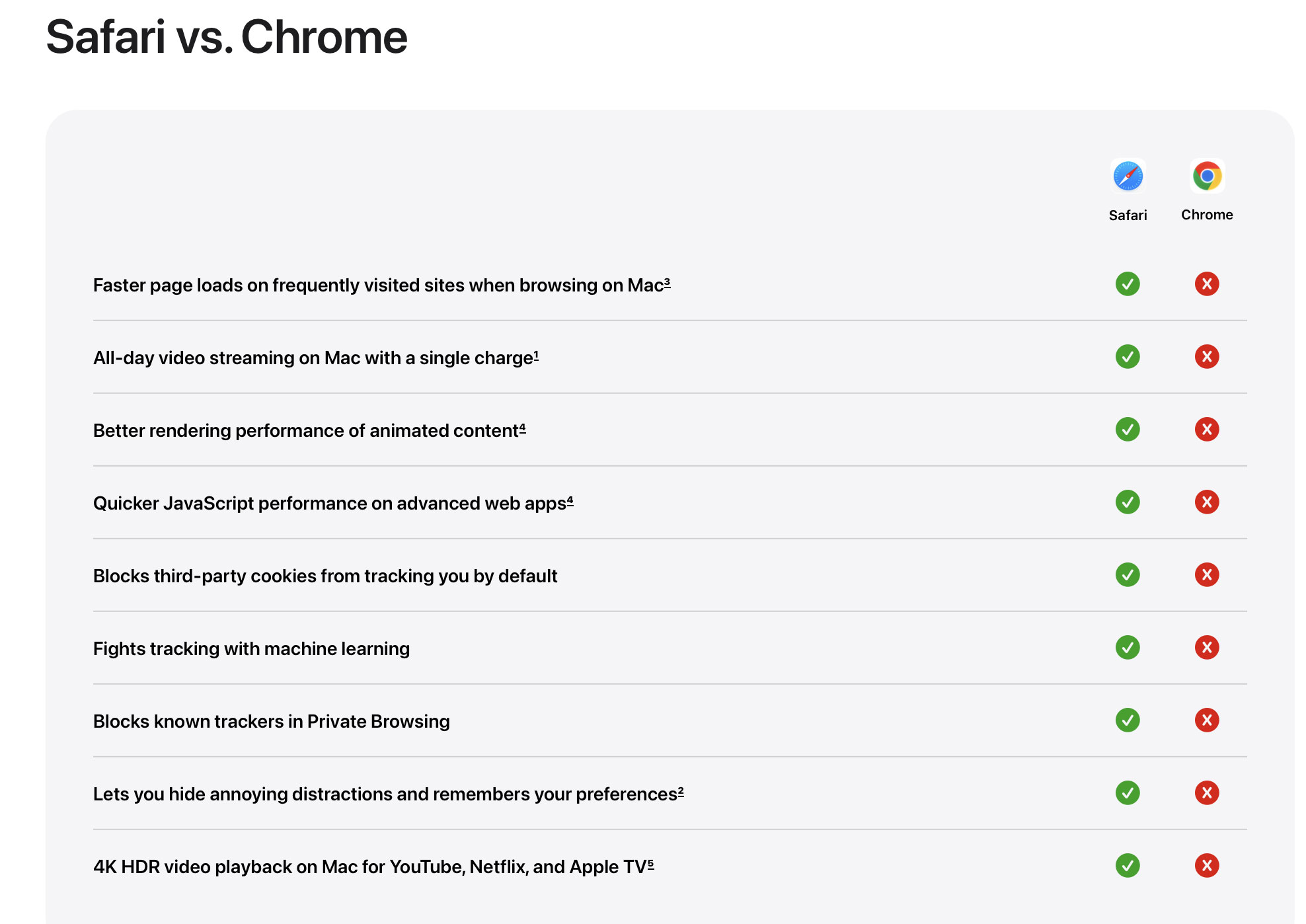 Apple invita a lasciare Chrome e usare Safari - macitynet.it Apple invita a lasciare Chrome e usare Safari - macitynet.it