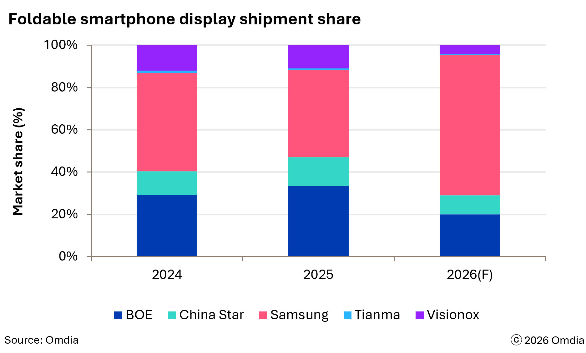 Previste in crescita le spedizioni di display per smartphone pieghevoli - macitynet.it Previste in crescita le spedizioni di display per smartphone pieghevoli - macitynet.it