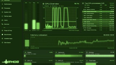 TMOG, il Task Manager per capire cosa rallenta Mac, Windows e Linux